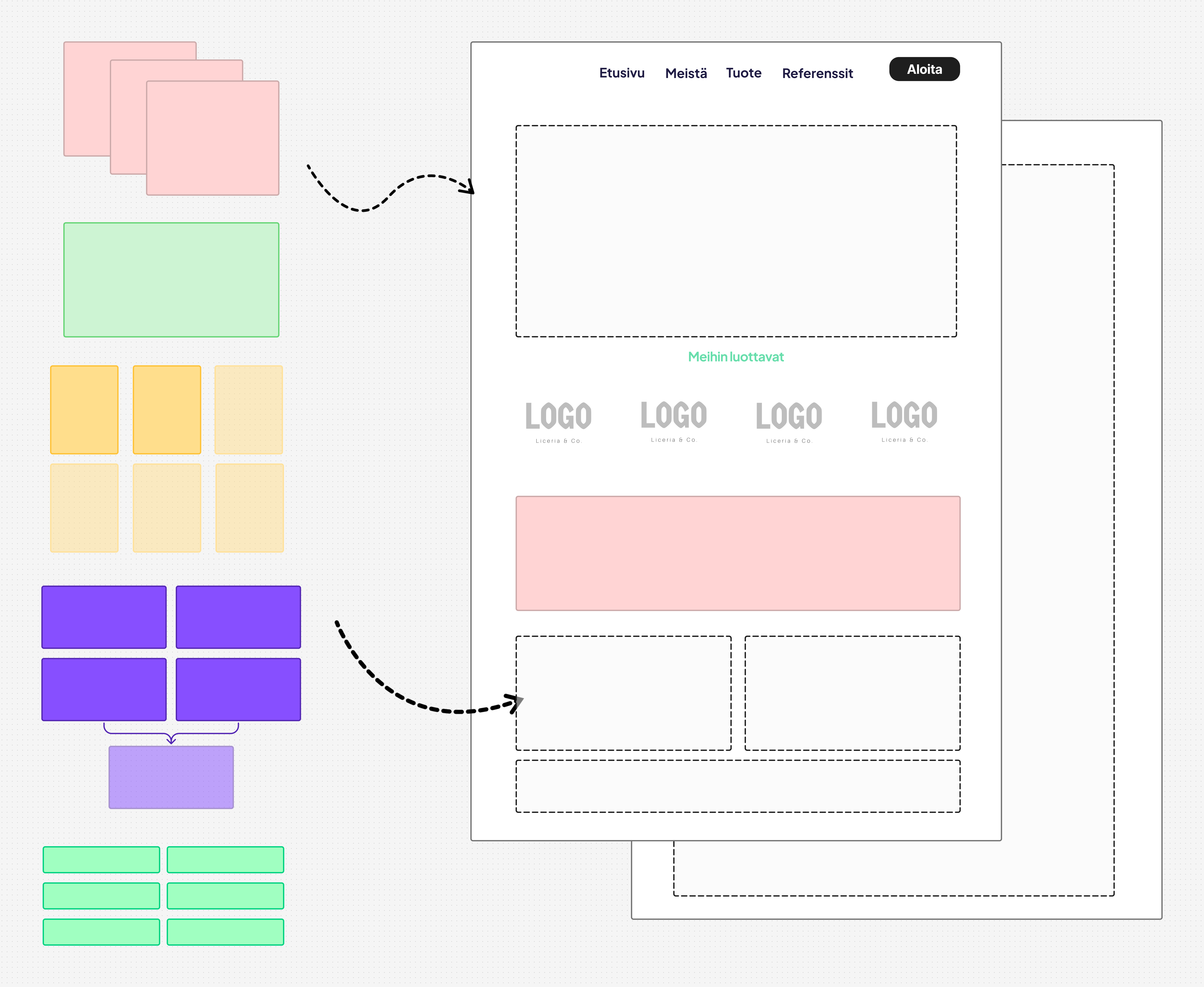 Your new position in clear assets: summary and handover