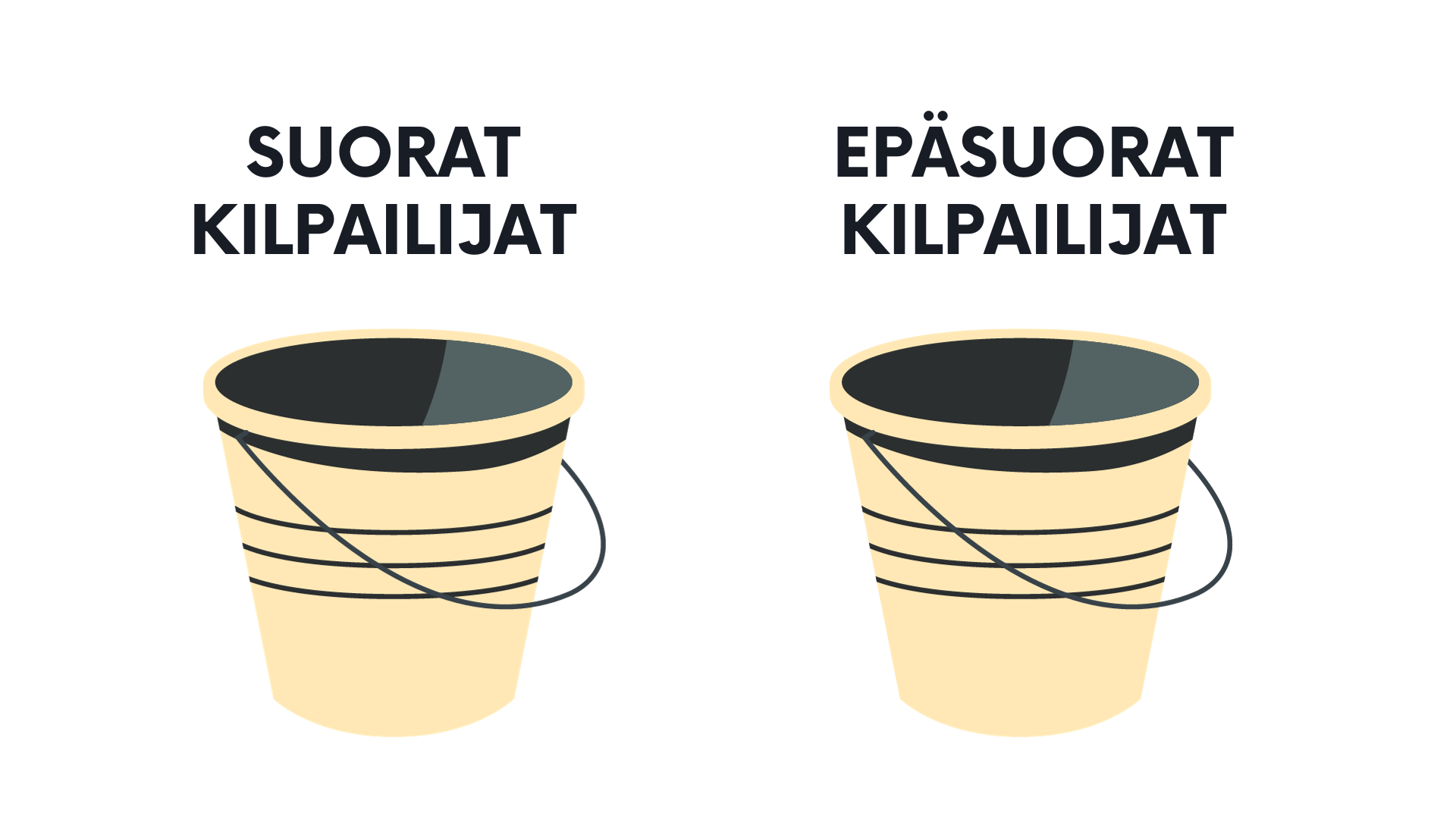 Kilpailija-analyysi