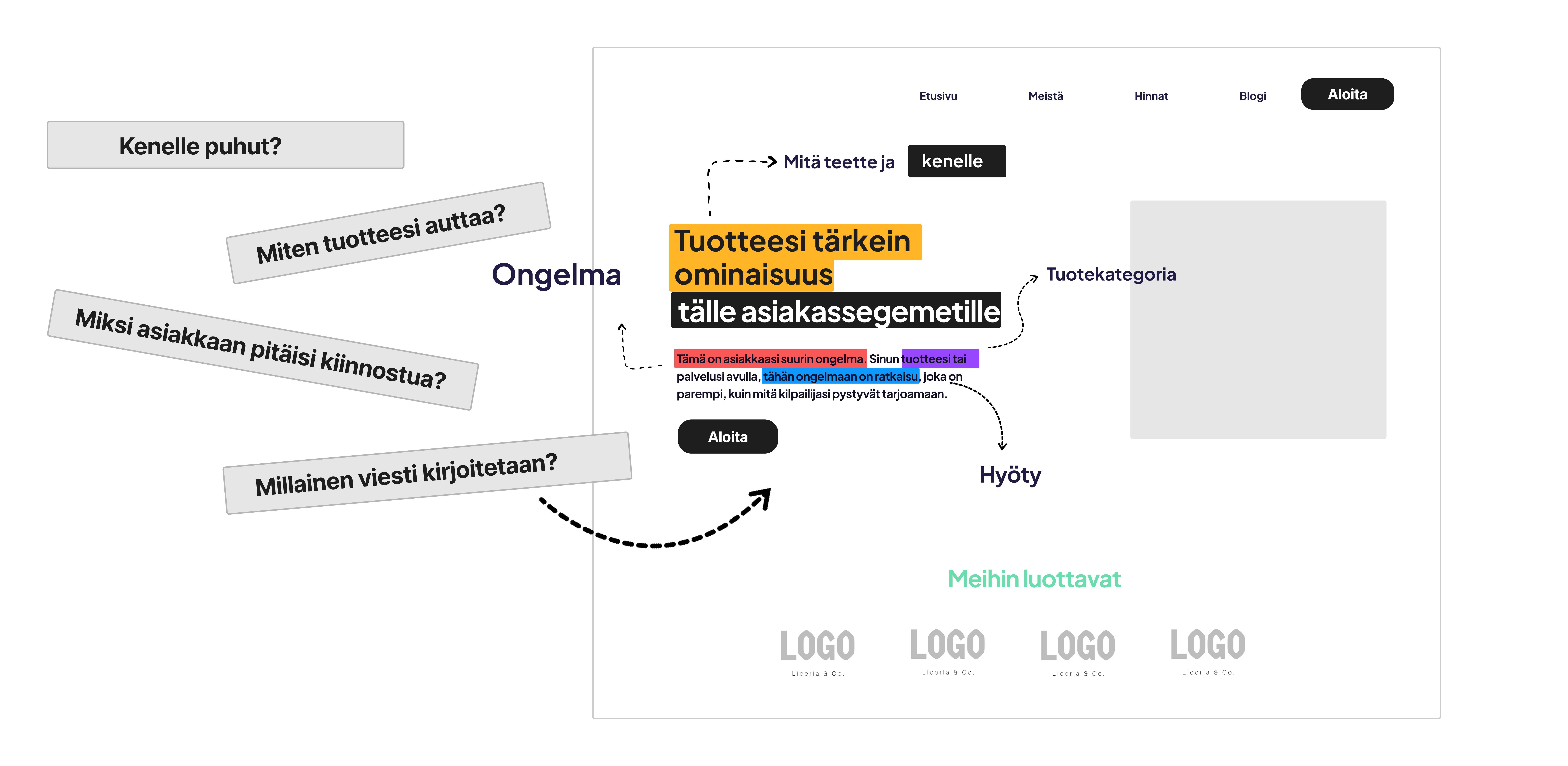Positiointi etusivulla